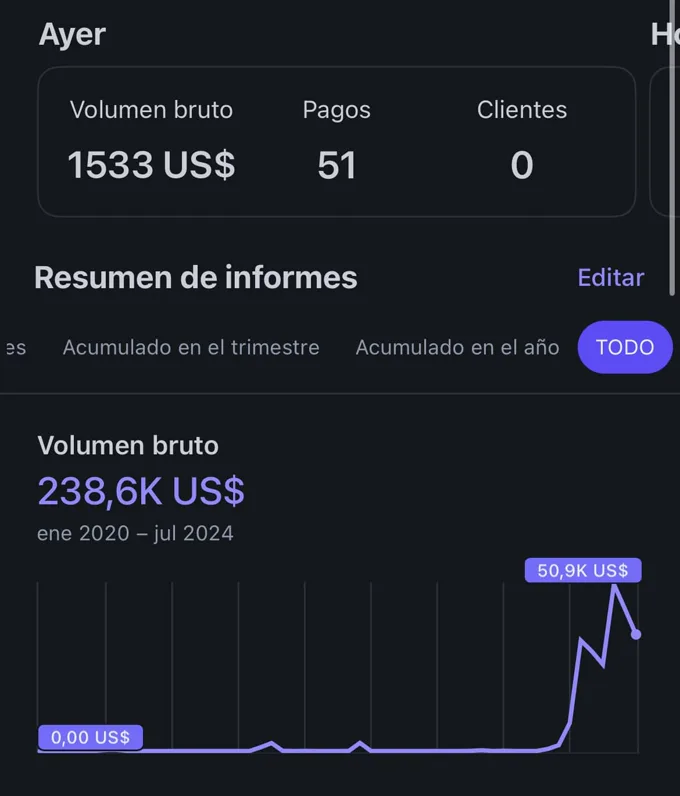Panel de Stripe de un cliente con el volumen bruto de las últimas cuatro semanas